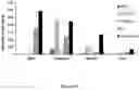 Fig. 15 - BIOCOMPATIBLE TISSUE-ADHESIVE POLYMERS