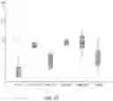 Fig. 14 - FLUORAPATITE COATED IMPLANTS AND RELATED METHODS REGARDING FEDERALLY SPONSORED RESEARCH