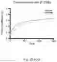 Fig. 27 - Engineering mechanically functional human cartilage and method of making same