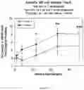 Fig. 05 - COMPOSITIONS AND METHODS FOR TREATING THE VERTEBRAL COLUMN