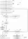 Fig. 14 - Systems and methods for assisting patient airway management