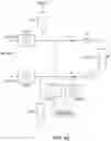 Fig. 84 - CPAP system