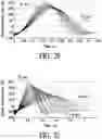 Fig. 14 - Pump regulation based on heart size and function