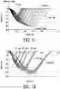 Fig. 16 - Pump regulation based on heart size and function