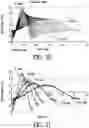 Fig. 19 - Pump regulation based on heart size and function