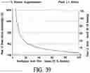 Fig. 24 - Pump regulation based on heart size and function