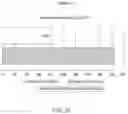Fig. 13 - Stem cell rich plasma compositions and uses thereof for treating aging subjects