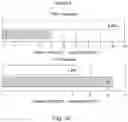 Fig. 14 - Stem cell rich plasma compositions and uses thereof for treating aging subjects