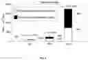 Fig. 05 - Methods and System for Stimulating Immune Response Against an Existing Cancer in a Patient