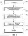 Fig. 03 - Systems and methods for measuring and/or analyzing swing information