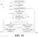 Fig. 15 - Systems and methods for playing a golf game within limited confines