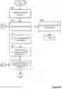 Fig. 03 - System and method for information gathering games for customer queues