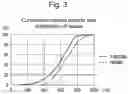 Fig. 04 - BLOOD PURIFIER