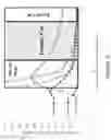 Fig. 15 - PROCESSES FOR PRODUCING LITHIUM COMPOUNDS USING FORWARD OSMOSIS