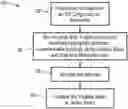 Fig. 01 - SPRAY DRYING METHODS FOR ENCAPSULATION OF OXYGEN LABILE CARGO IN CROSS-LINKED POLYMER MICROCAPSULES