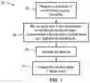 Fig. 02 - SPRAY DRYING METHODS FOR ENCAPSULATION OF OXYGEN LABILE CARGO IN CROSS-LINKED POLYMER MICROCAPSULES