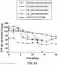 Fig. 03 - SPRAY DRYING METHODS FOR ENCAPSULATION OF OXYGEN LABILE CARGO IN CROSS-LINKED POLYMER MICROCAPSULES