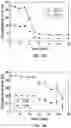 Fig. 06 - SPRAY DRYING METHODS FOR ENCAPSULATION OF OXYGEN LABILE CARGO IN CROSS-LINKED POLYMER MICROCAPSULES