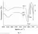 Fig. 05 - Nicotinamide dummy template surface molecularly imprinted polymer and preparation method and application thereof
