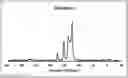 Fig. 01 - Catalyst for hydrogenation reaction and method for producing same