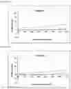 Fig. 04 - Catalyst for hydrogenation reaction and method for producing same