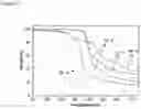 Fig. 06 - Catalyst for hydrogenation reaction and method for producing same