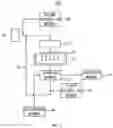 Fig. 03 - Apparatus for supplying chemical liquid