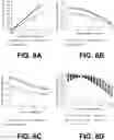Fig. 08 - Systems and methods for peanut sorting and grading