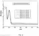 Fig. 06 - Method of manufacturing a nanofluid and a system used in the manufacturing of the nanofluid