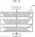 Fig. 11 - METHOD AND SYSTEM FOR AUGMENTING AND SHARING ROBOT INTELLIGENCE BASED ON CONTAINER