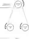 Fig. 14 - Null space control for end effector joints of a robotic instrument