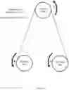 Fig. 15 - Null space control for end effector joints of a robotic instrument