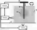 Fig. 01 - TEMPERATURE-CONTROLLED MULTI-MATERIAL OVERPRINTING