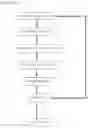 Fig. 25 - Method and apparatus for solid freeform fabrication of objects utilizing in situ infusion