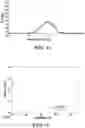 Fig. 14 - Acrylated and acylated or acetalized polyol as a biobased substitute for hard, rigid thermoplastic and thermoset materials