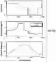 Fig. 125 - System and method of a mobile electrical system
