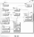 Fig. 147 - System and method of a mobile electrical system