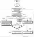 Fig. 03 - Control method of vehicle handling