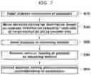 Fig. 07 - Delivery Package Loading Structure and Method in Cargo Container