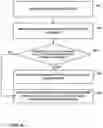 Fig. 09 - Light function control redundancy when changing the light intensity of pixelated vehicle headlamps