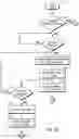 Fig. 05 - Method and system for washing a vehicle