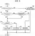 Fig. 07 - Method for controlling automobile and automobile system
