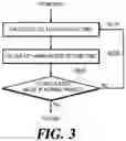 Fig. 04 - Method of controlling electronic parking brake