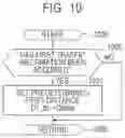 Fig. 10 - Vehicle driving support device, vehicle driving support method, and vehicle driving support computer program