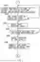 Fig. 06 - Natural lane change control apparatus