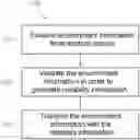 Fig. 01 - Vehicle, device, computer program and method for implementation in a vehicle