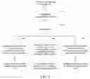 Fig. 06 - Method for automatic control of vehicle and method for training lane change intention prediction network