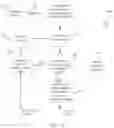Fig. 16 - SYSTEM AND METHOD FOR ORDER FULFILLMENT SEQUENCING AND FACILITY MANAGEMENT