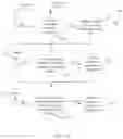Fig. 17 - SYSTEM AND METHOD FOR ORDER FULFILLMENT SEQUENCING AND FACILITY MANAGEMENT