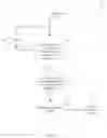 Fig. 19 - SYSTEM AND METHOD FOR ORDER FULFILLMENT SEQUENCING AND FACILITY MANAGEMENT